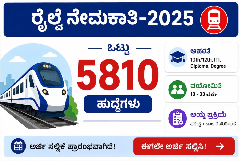 ರೈಲ್ವೆ ನೇಮಕಾತಿ 2025